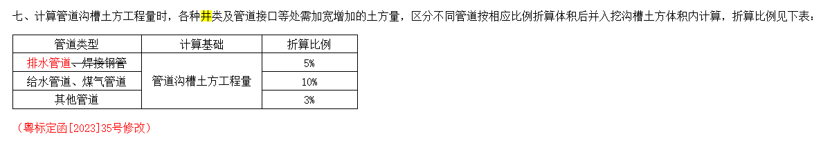 检查井