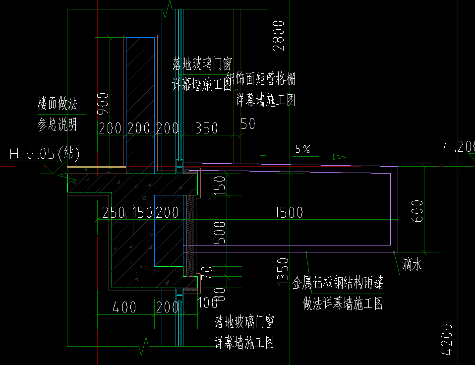 面积工程量