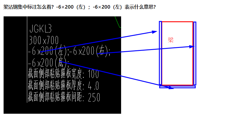 集中标注怎么看