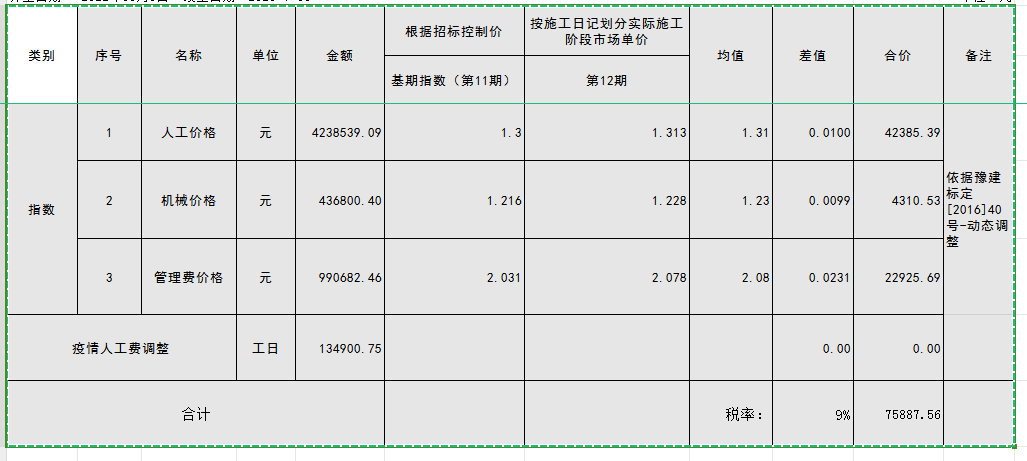 人工费调差