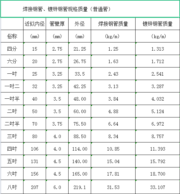 焊接钢管