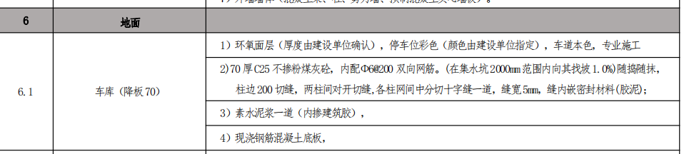 什么清单