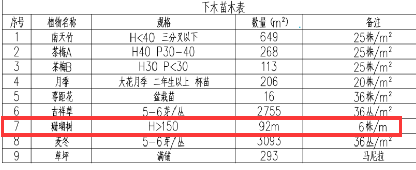 计量单位