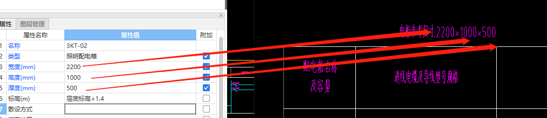 配电箱