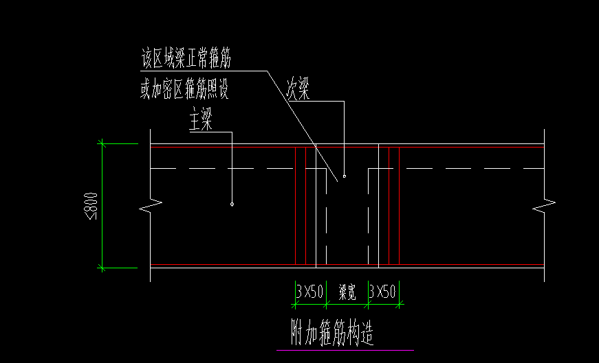 次梁