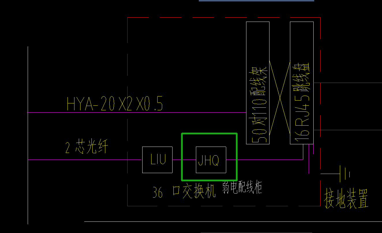 图例