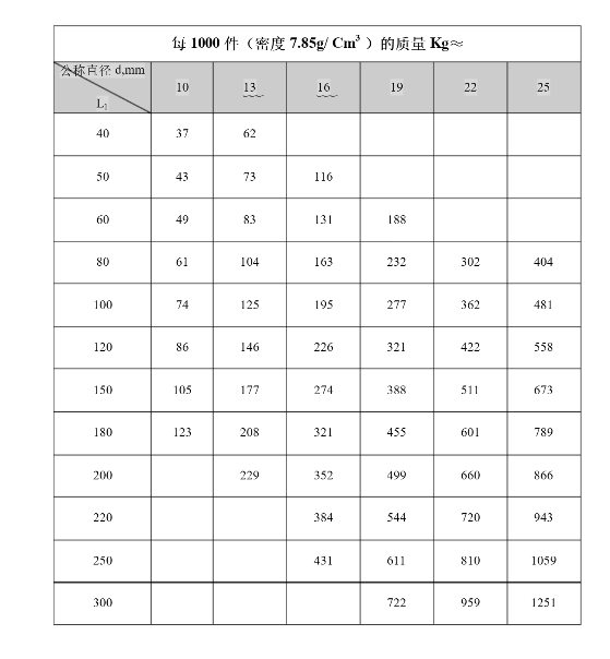 量表