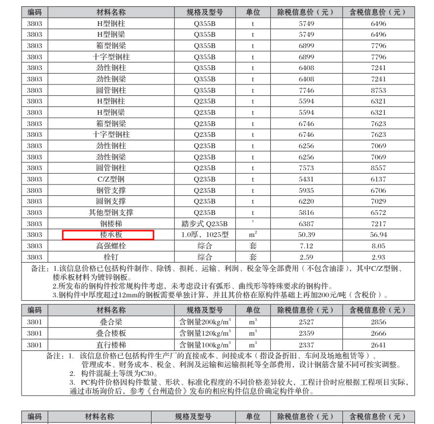 广联达服务新干线