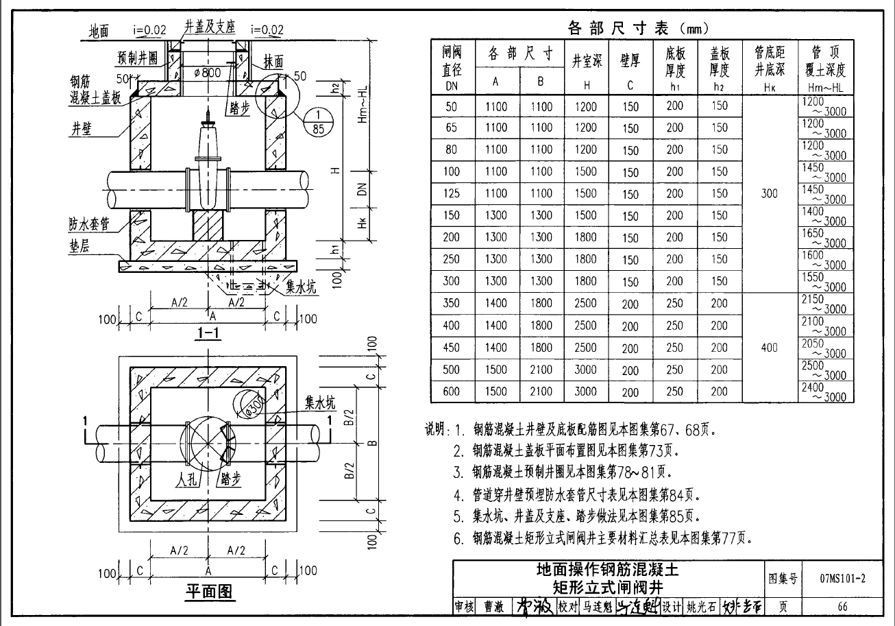 模板工