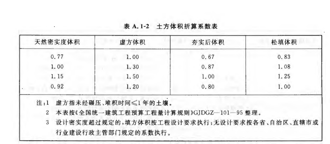 换算