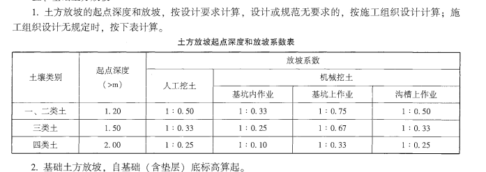 放坡系数