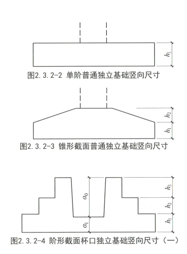 杯型
