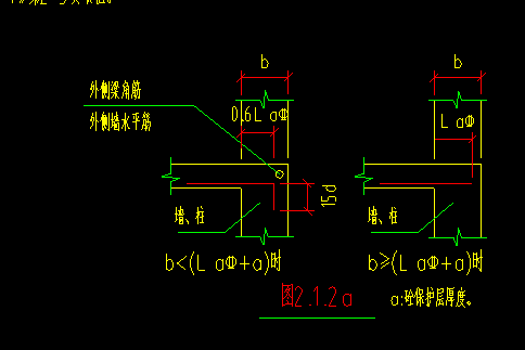 分开