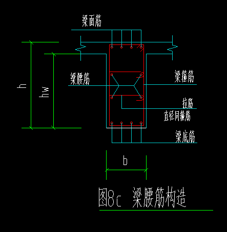 腹板高度