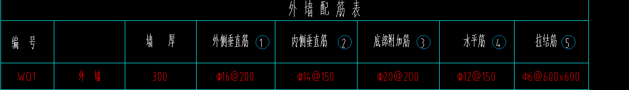 附加钢筋
