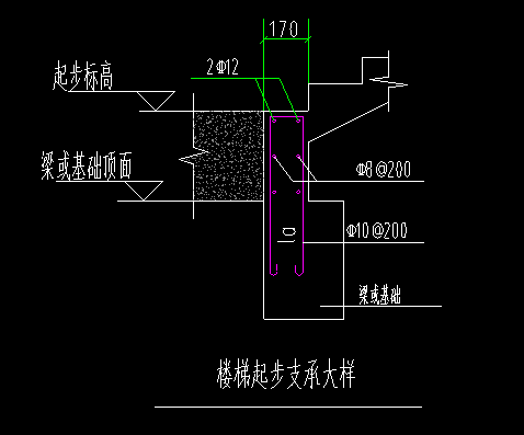 楼梯