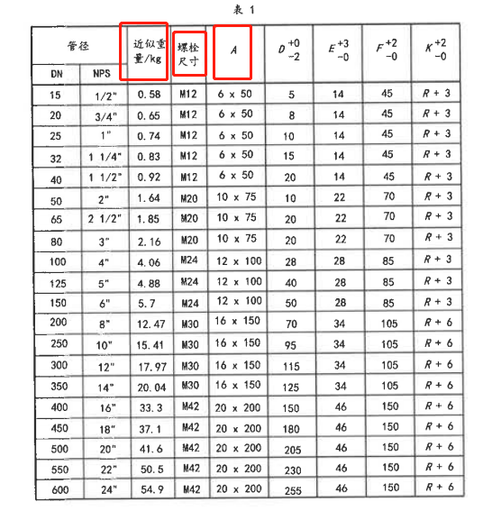 螺栓的
