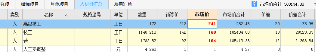 汇总表
