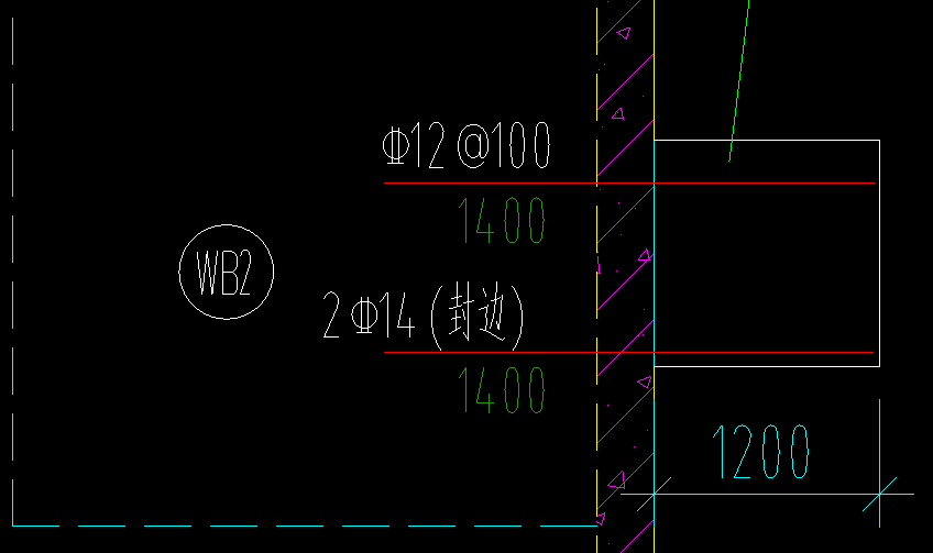 封边