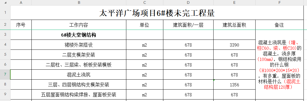 超高工程量