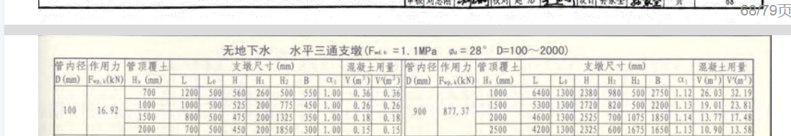 有规则