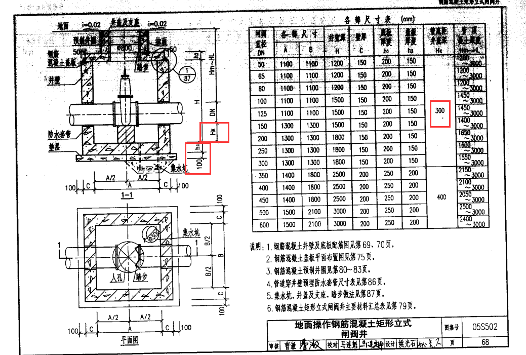 阀门