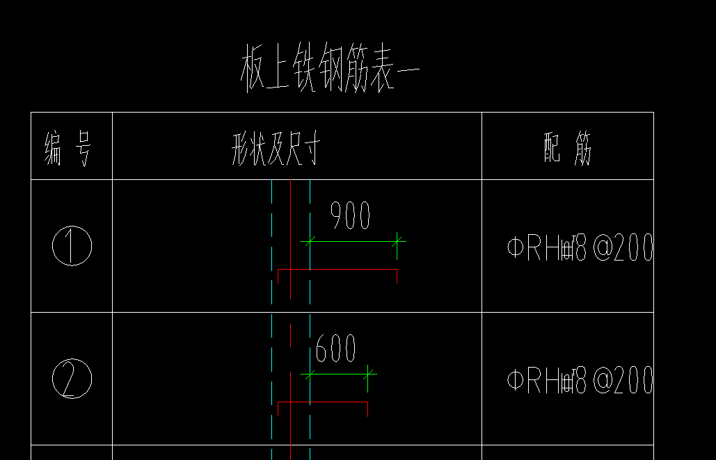 钢筋型号