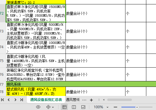 套什么清单