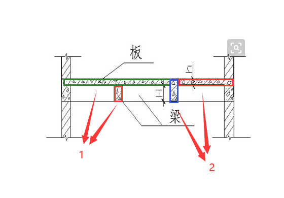 有梁板