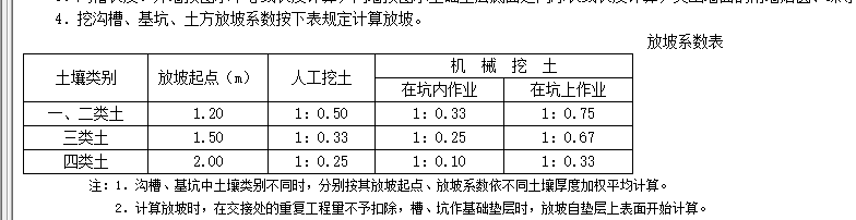 放坡系数