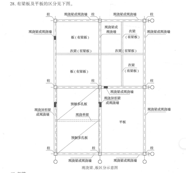 无梁板