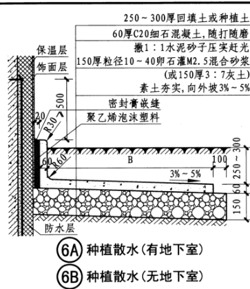 散水怎么套定额