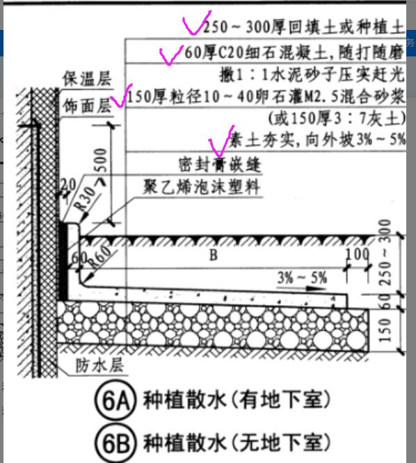 散水