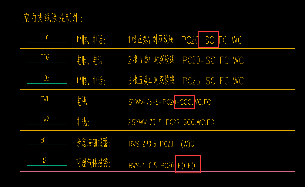 敷设方式