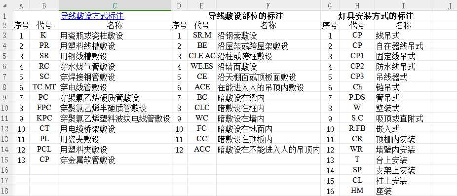 敷设