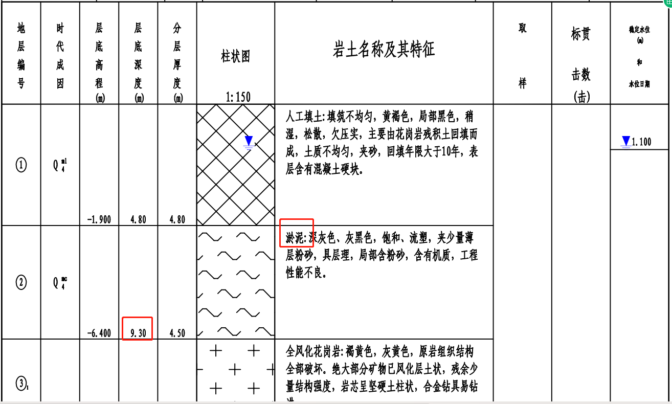 标高