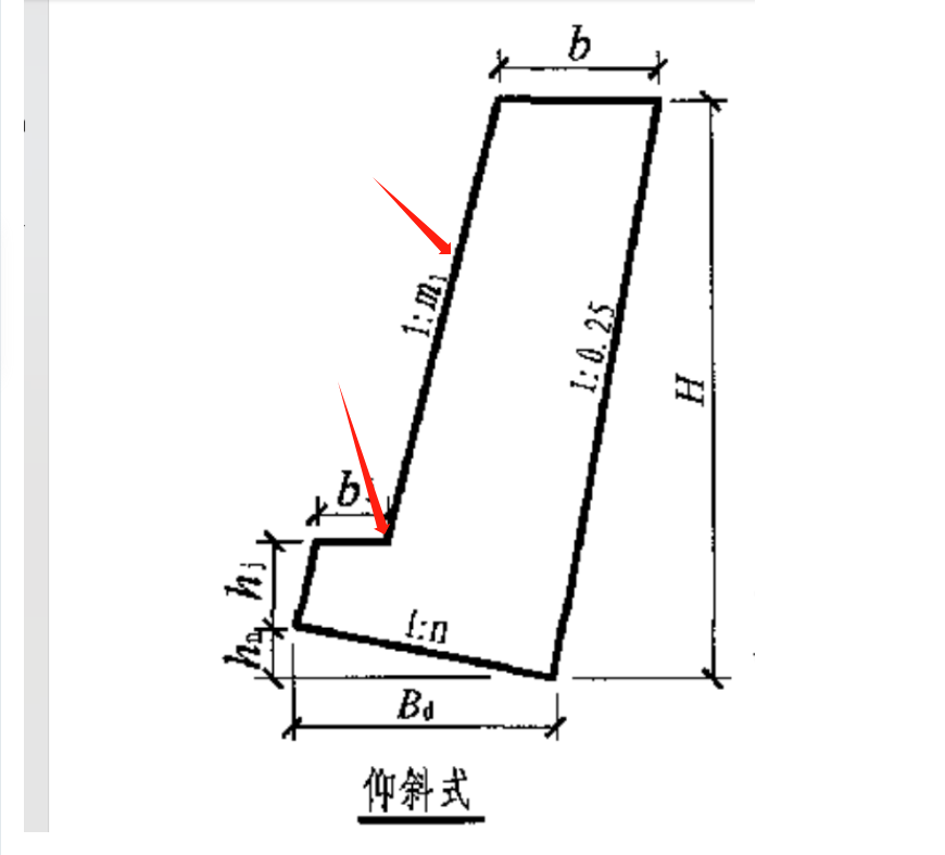 全部数据