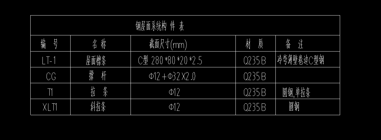 计算长度