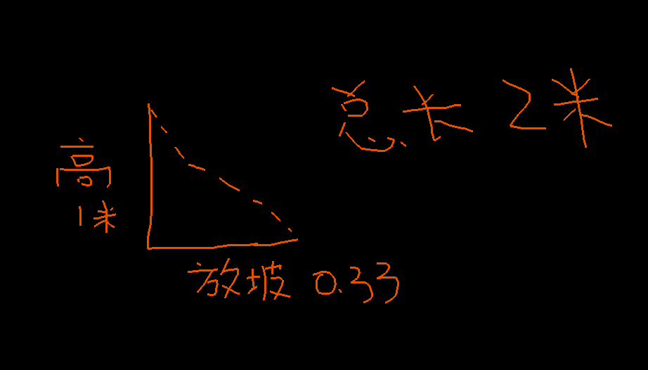 单面
