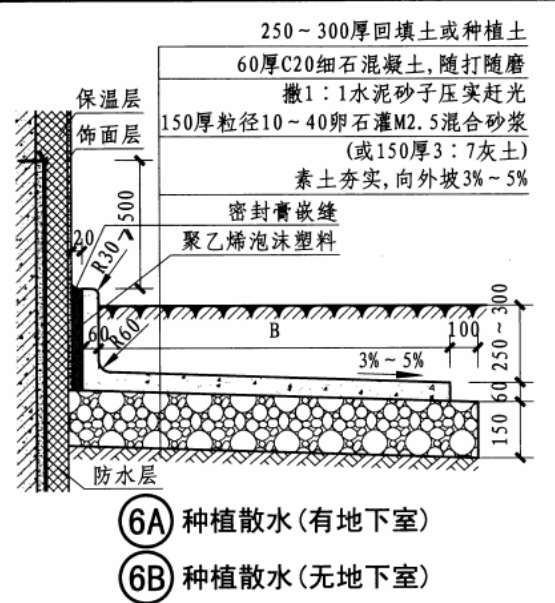 素土夯实