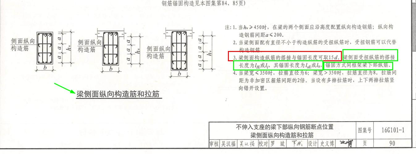 梁侧面