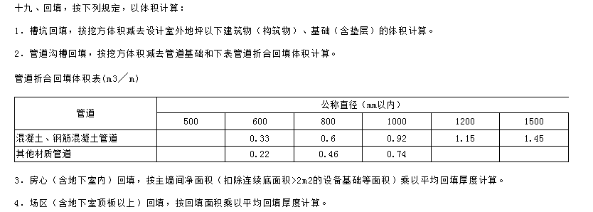 管顶