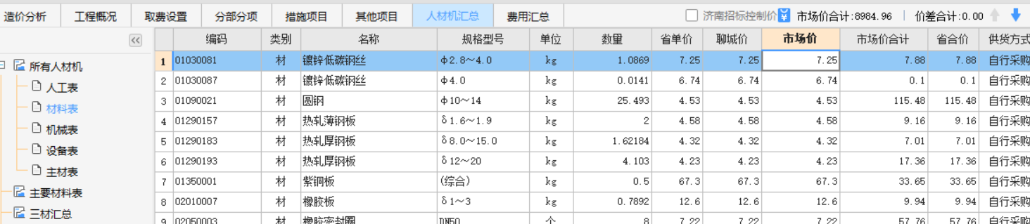 造价分析