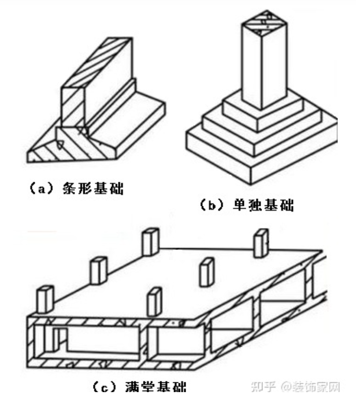 条形基础