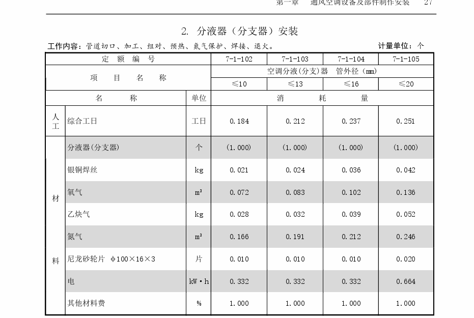 定额问题