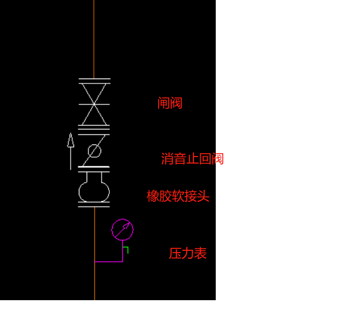 什么阀门