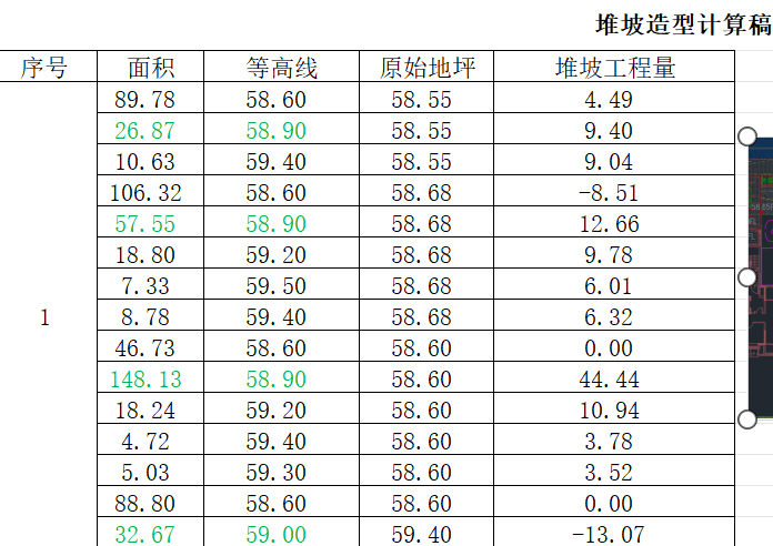 等高线