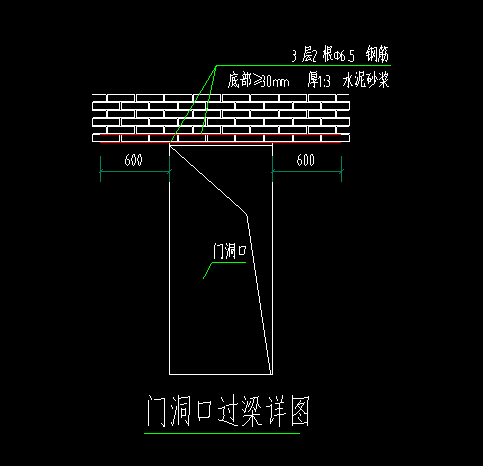 过梁