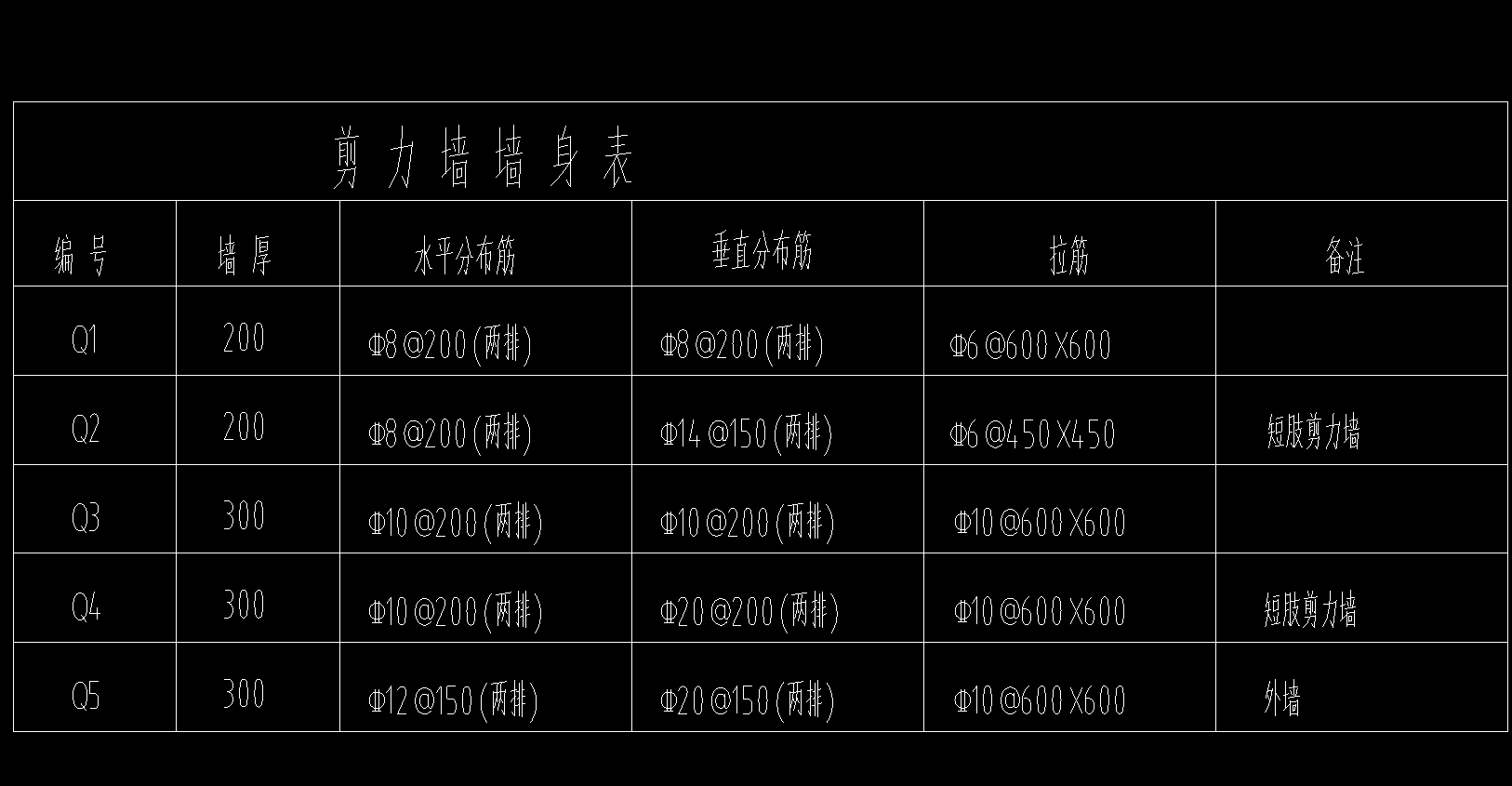 异形柱