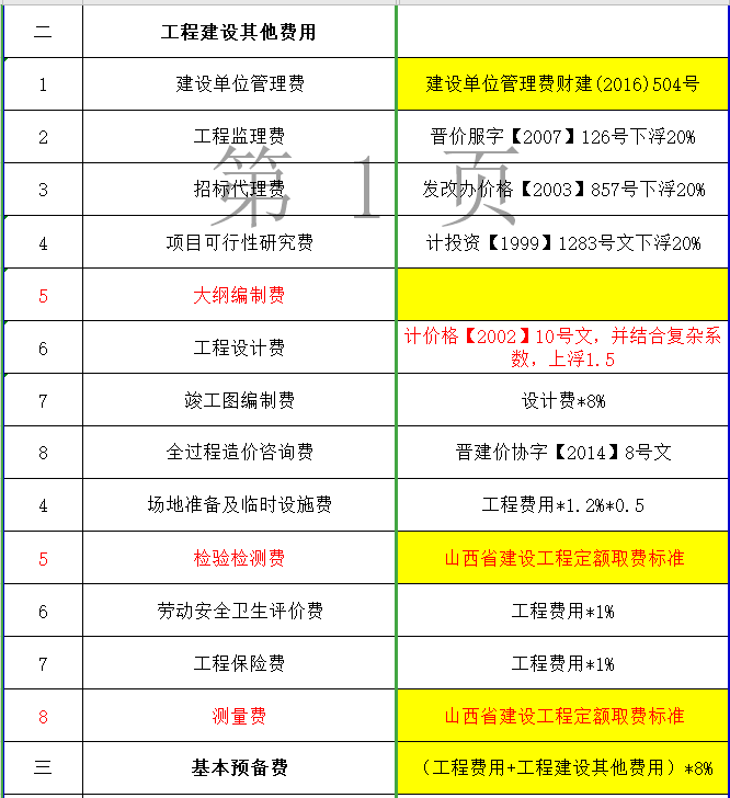 概算取费标准